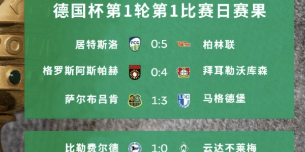 果然！德甲不莱梅杯赛爆冷了！比勒菲1-0击败不莱梅，7连胜